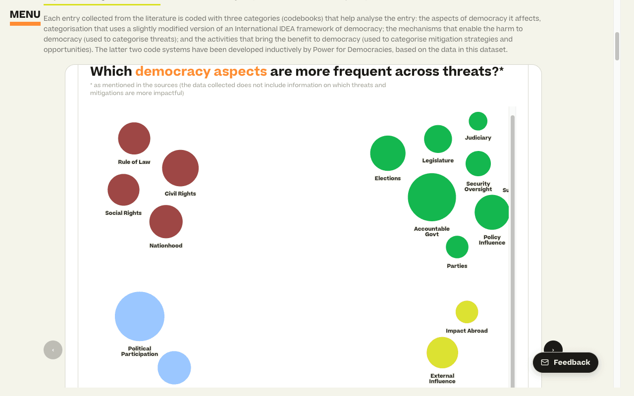 AIxD Threat Map landing page